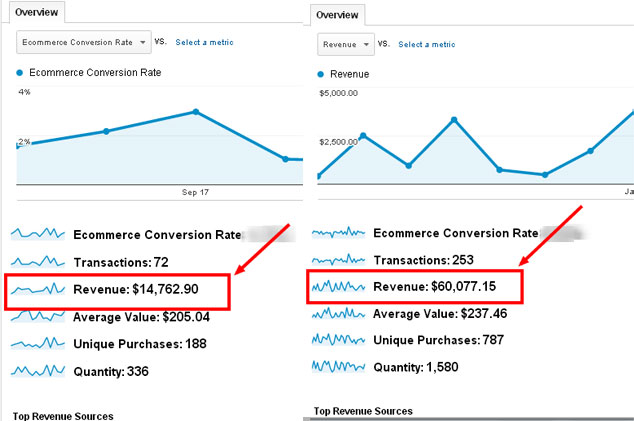revenue